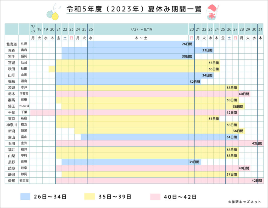 都道府県別 夏休み期間 東