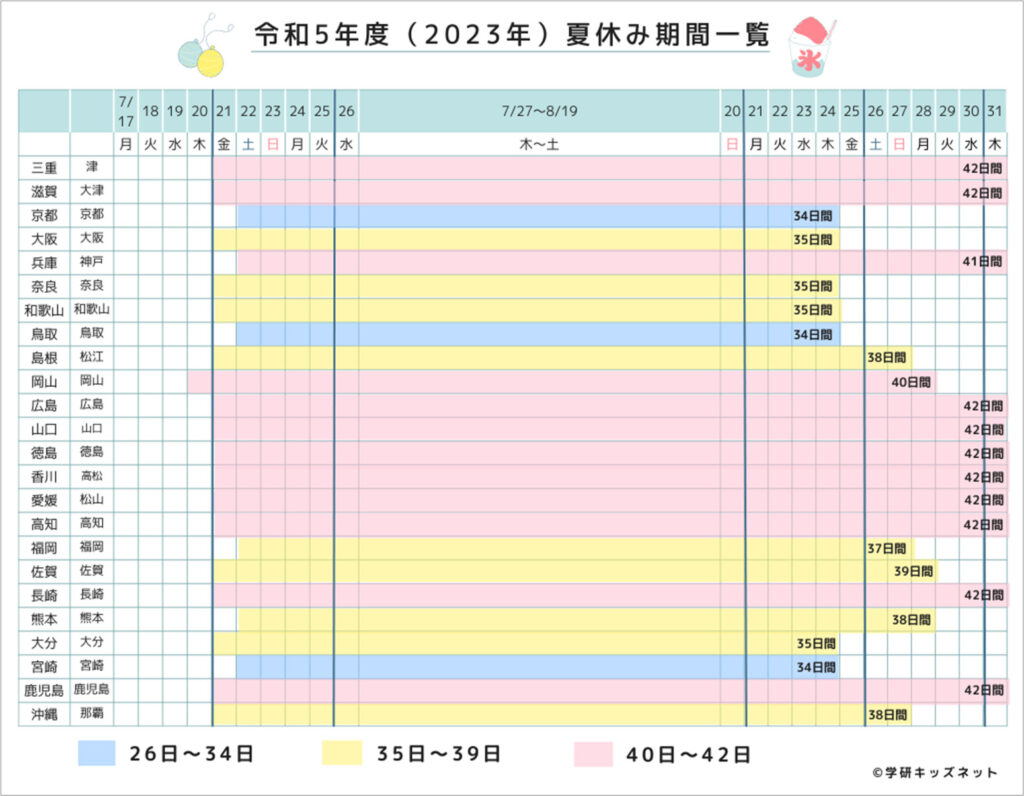 都道府県別 夏休み期間 西