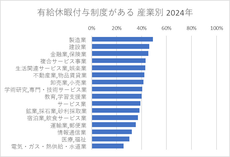 平均年次有給休暇 取得日数