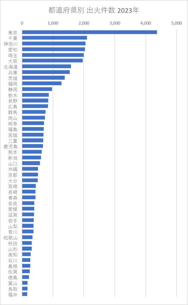 https://www.e-stat.go.jp/regional-statistics/ssdsview