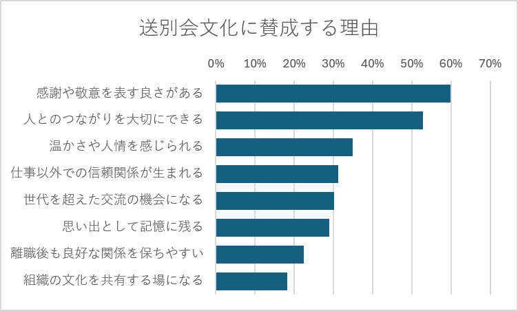 送別会文化に賛成する理由