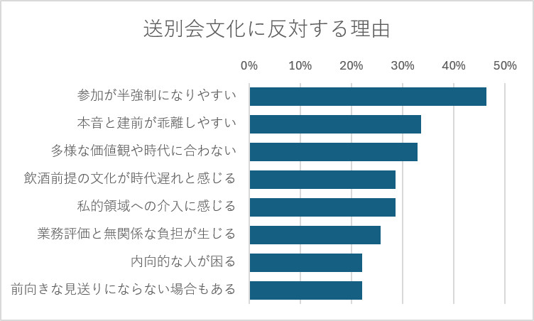 送別会文化に反対する理由