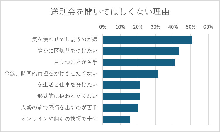 送別会を開いてほしくない理由